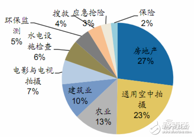 無人機報告或能解答小米為何要入局