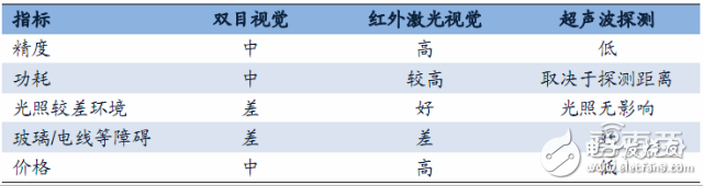 無人機報告或能解答小米為何要入局