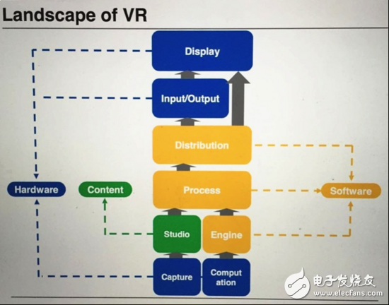 VR硬件創投已是過去式 但內容創新的機會剛剛到來