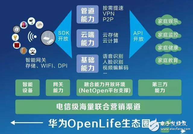 智慧家庭生態已完全打通，2016我國智慧產業開始起航