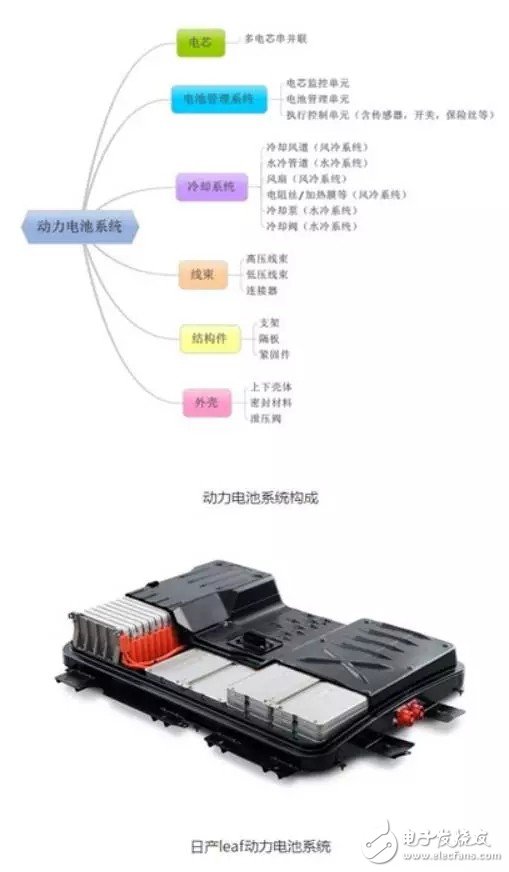 動力電池系統構成及所面臨的安全風險