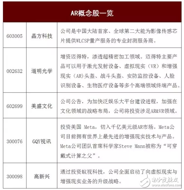 增強現實(AR)行業分析報告：未來5-10年將會爆發增長