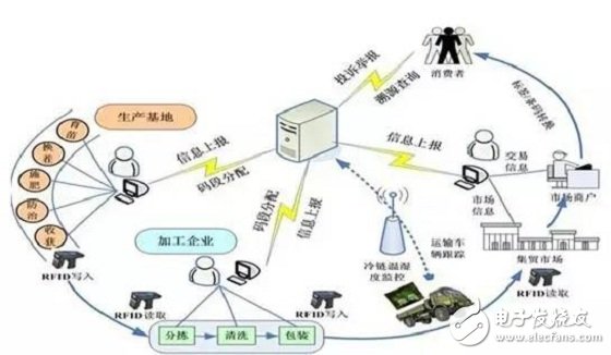 一分鐘就能了解農業物聯網