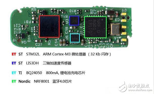 拆爆“MCU+低功耗藍牙+傳感器+電源 ”構成的六組可穿戴