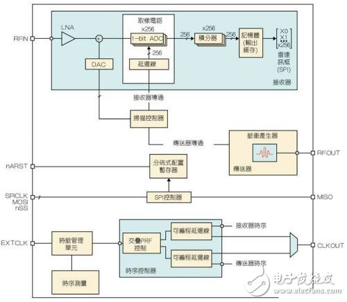 非接觸式傳感器監(jiān)測呼吸方案