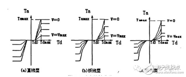 車載EPS算法、架構以及控制策略