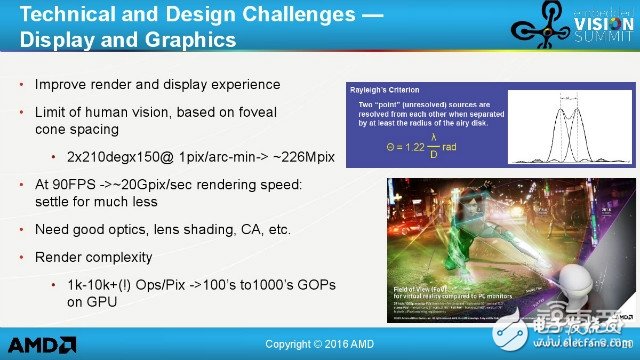 AMD大神告訴你VR技術還有哪些坑