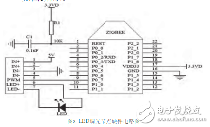 一種基于ZigBee和STM32的室內智能照明系統的設計