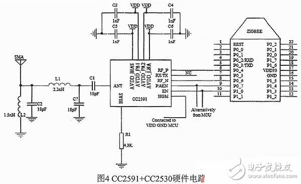 一種基于ZigBee和STM32的室內智能照明系統的設計