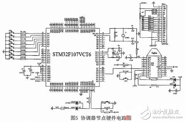 一種基于ZigBee和STM32的室內智能照明系統的設計