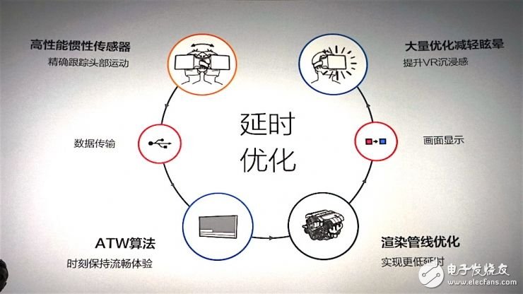 小米VR搶先看 買手機送VR頭盔？