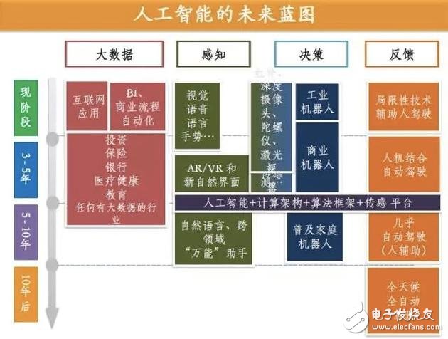 李開復：人工智能的未來藍圖