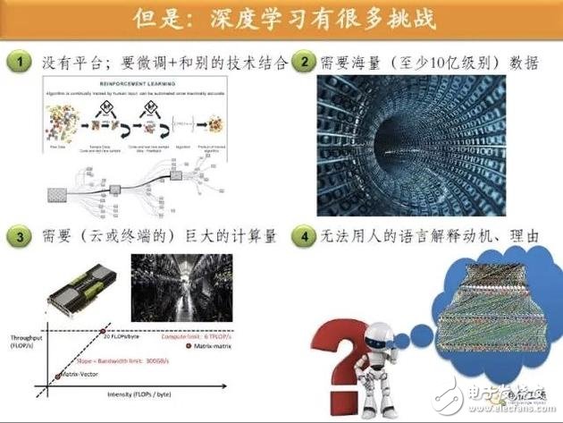 深度學習也面臨挑戰