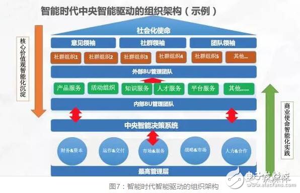 華為進入“無人區” 人機智能如何領航？