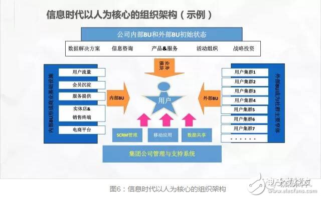 華為進入“無人區” 人機智能如何領航？