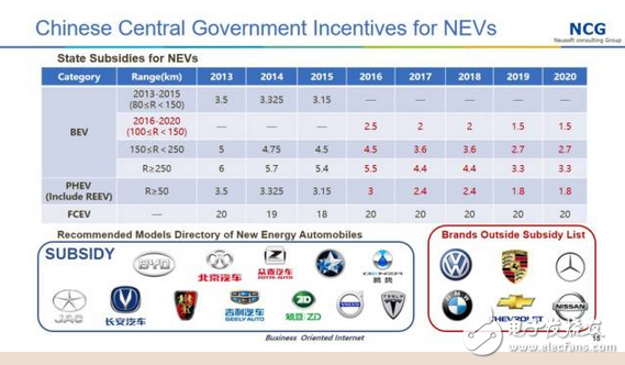 國內(nèi)新能源汽車市場究竟有多大?