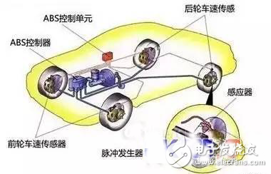 車防抱死剎車系統究竟是如何工作的？