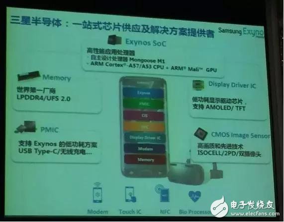 三星半導(dǎo)體Exynos VR一體機(jī)解決方案詳解