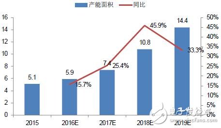 手機/可穿戴/VR給AMOLED顯示帶來多大市場？