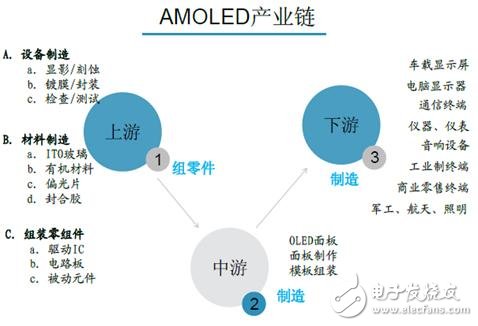 手機/可穿戴/VR給AMOLED顯示帶來多大市場？