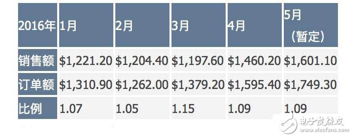 電子芯聞早報：歷經8年手機方案商破產 小米自行車發布