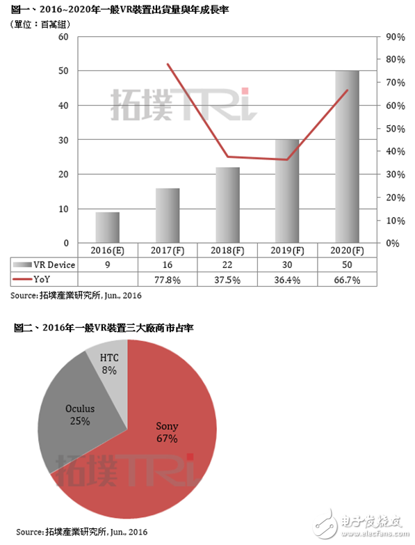 電子芯聞早報：歷經8年手機方案商破產 小米自行車發布