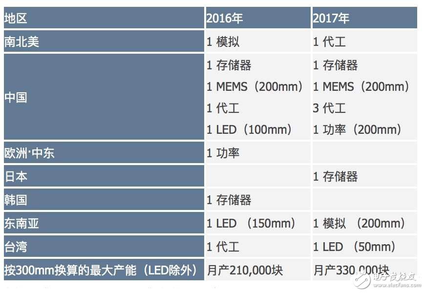 電子芯聞早報：歷經8年手機方案商破產 小米自行車發布