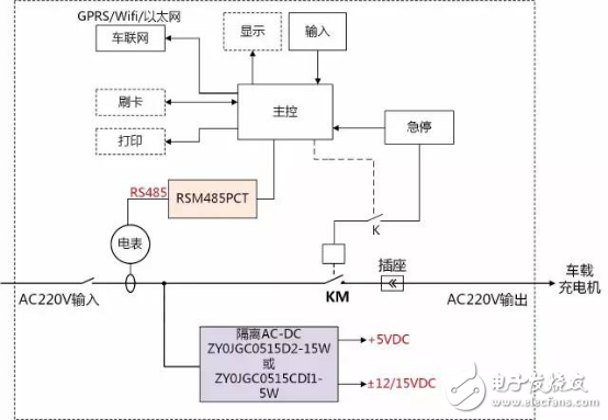 交流樁上電源和RS485隔離的應(yīng)用方案