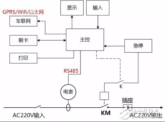 交流樁上電源和RS485隔離的應(yīng)用方案