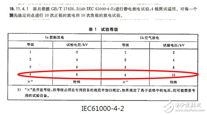 硬件工程師談智能家電EMC分類及電路設計