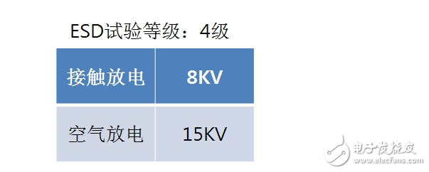 硬件工程師談智能家電EMC分類及電路設計