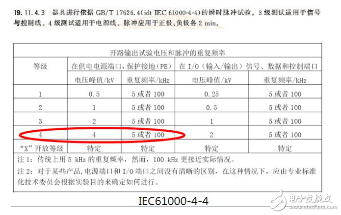 硬件工程師談智能家電EMC分類及電路設計