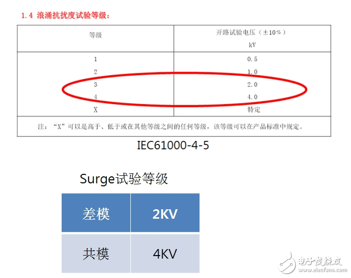 硬件工程師談智能家電EMC分類及電路設計