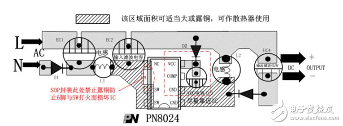 硬件工程師談智能家電EMC分類及電路設計