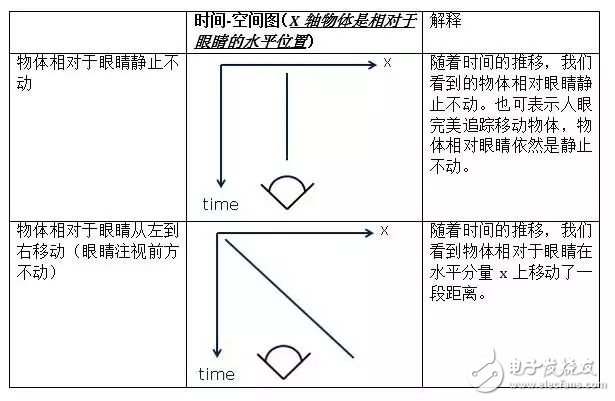 低余暉技術(shù)如何解決VR最大絆腳石暈動癥？