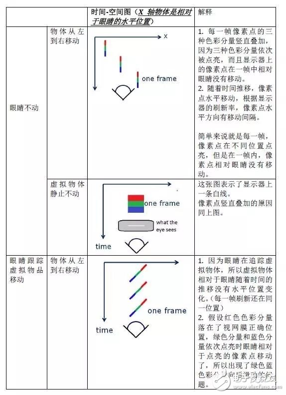 低余暉技術如何解決VR最大絆腳石暈動癥？