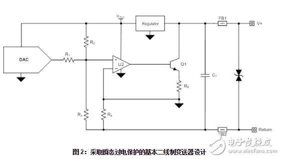  工業數字模擬轉換器：如何保護二線制變送器