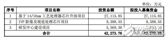 電子芯聞早報：臺積電南京廠動工 小米note2或首發驍龍821