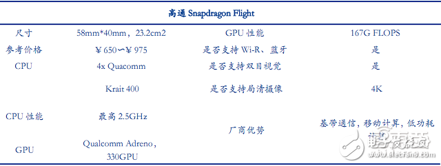 全球無(wú)人機(jī)市場(chǎng)最新報(bào)告 大疆與400家山寨廠激戰(zhàn)