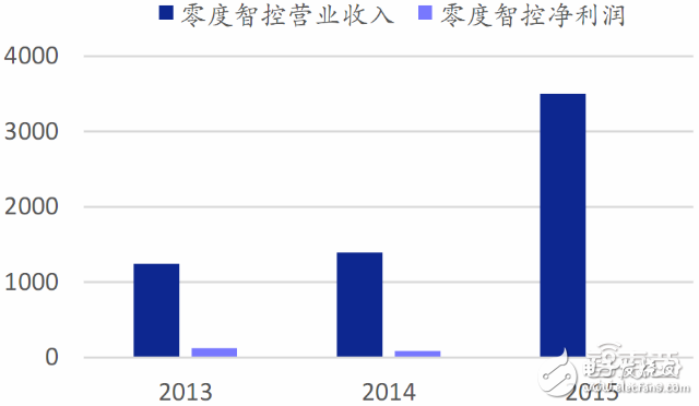 全球無人機市場最新報告 大疆與400家山寨廠激戰