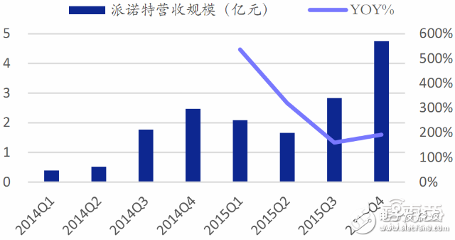 全球無人機市場最新報告 大疆與400家山寨廠激戰