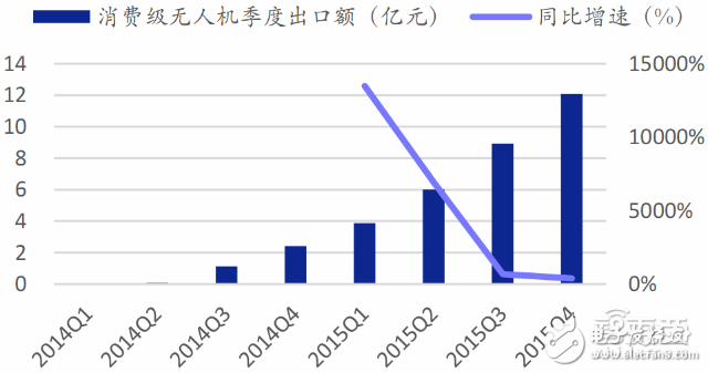 全球無人機市場最新報告 大疆與400家山寨廠激戰