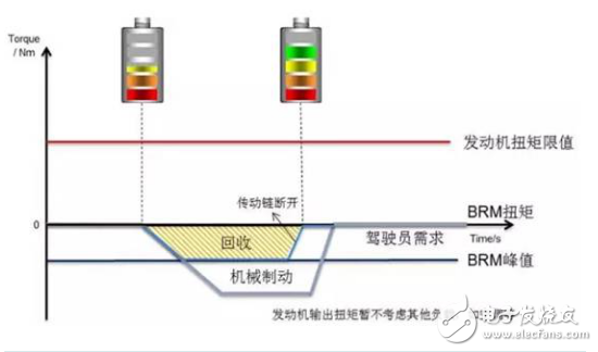 新一代新能源汽車，為什么青睞48V技術方案