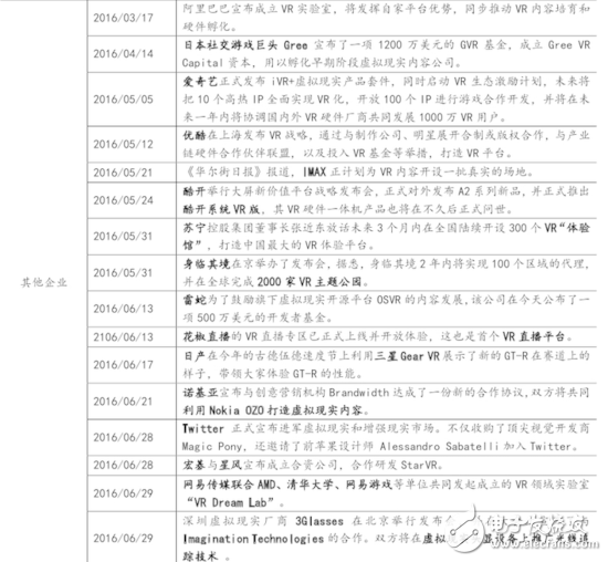 VR最新報告看虛擬現實行業2016下半年動向