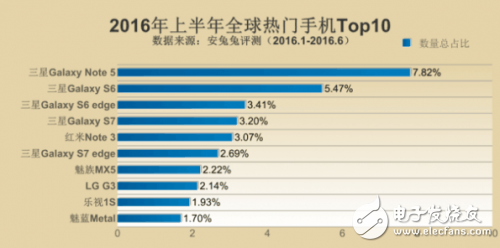 電子芯聞早報：華為首次投資XMOS 紅米pro外有驚喜？