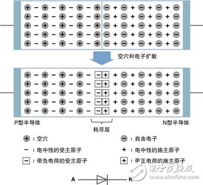 學好嵌入式系統電路入門之——二極管/晶體管/FET