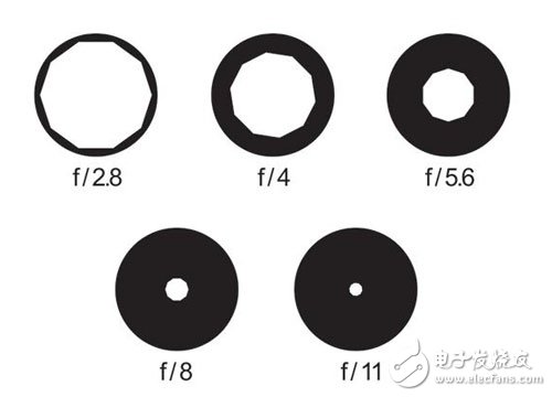 魅族MX6首發的IMX386傳感器解密 比雙攝像頭怎么樣？