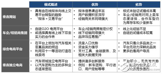 無人駕駛實現真正的商業化，還有多少路要走！