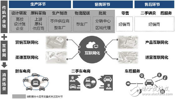 無人駕駛實現真正的商業化，還有多少路要走！