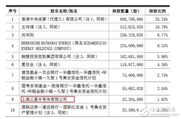 早報(bào)：Apple第二季銷(xiāo)量大減 前途堪憂(yōu)